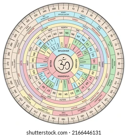 Vastu Consultant